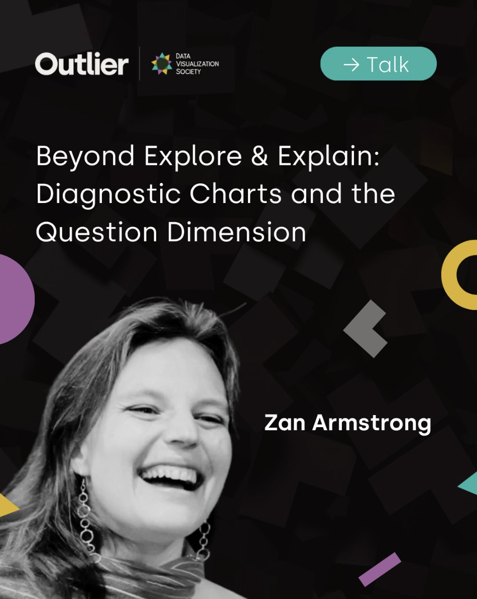 Beyond Explore and Explain: Diagnostic Charts and the Question Dimension